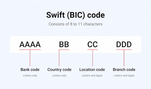 Mã Swift/Bic Code Ngân Hàng MSB Cập Nhật Mới Nhất 2024